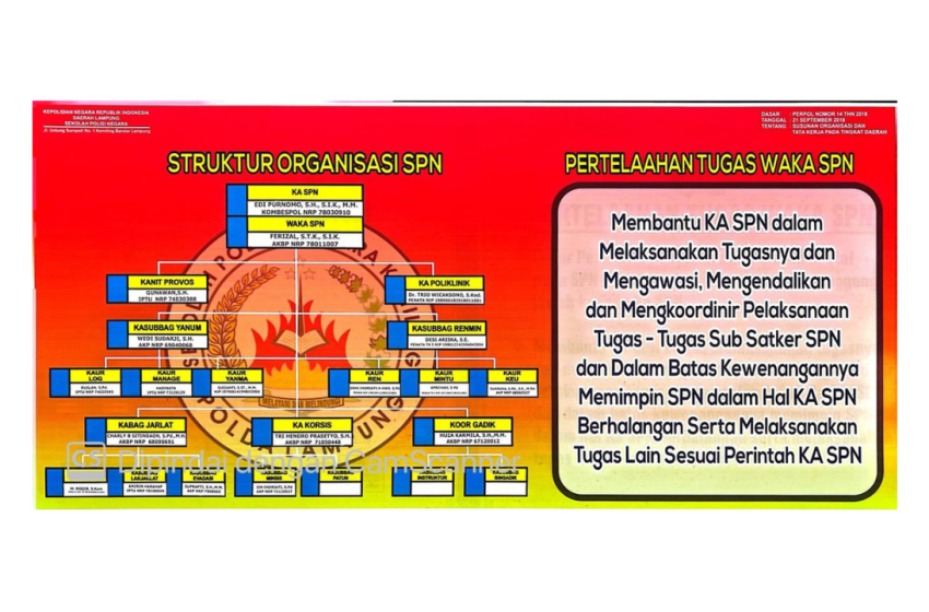  STRUKTUR ORGANISASI SPN POLDA LAMPUNG